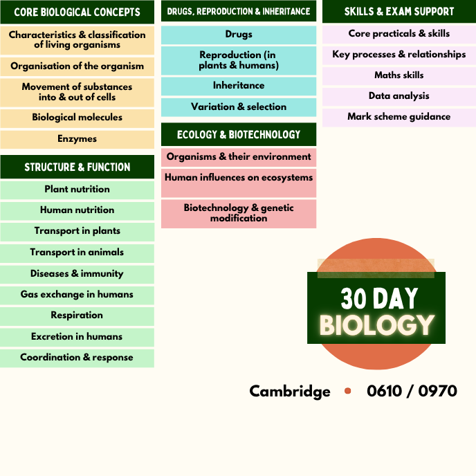 30 Day Biology: Complete Cambridge iGCSE (0610 / 0970) Exam Practice & Skills Companion